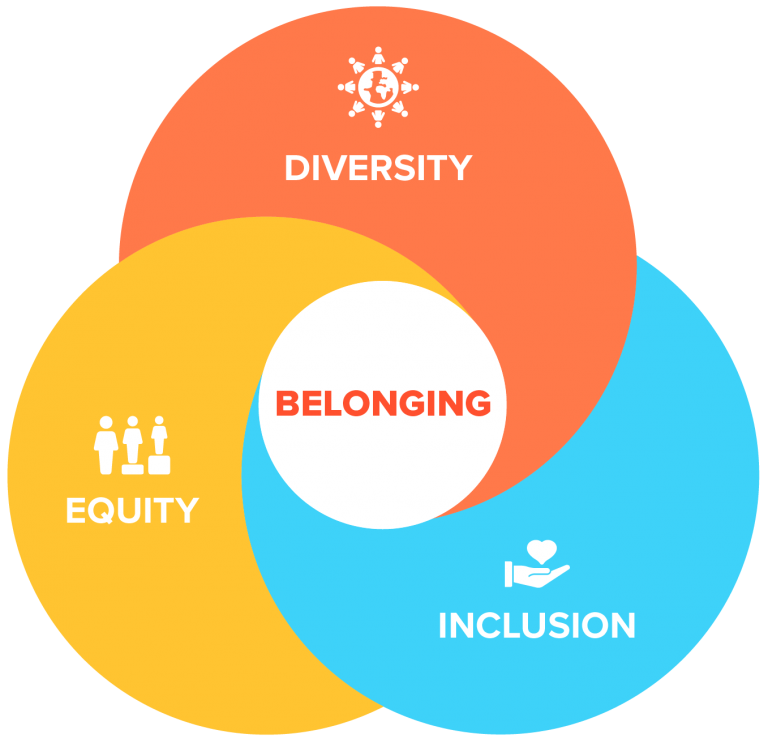 Diversity, Equity & Inclusion - SierraConstellation Partners